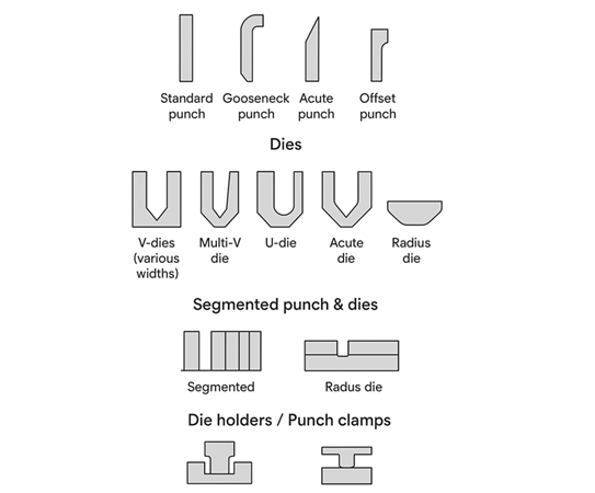 Bending Machine - Bending Tools Accessories